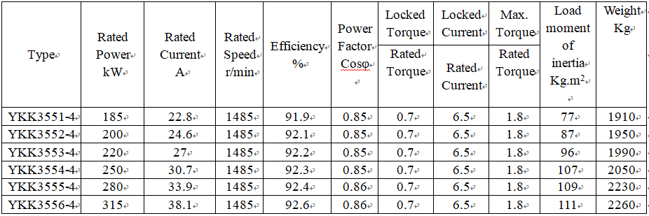 technical data of triple phase motor technical data of triple phase motor